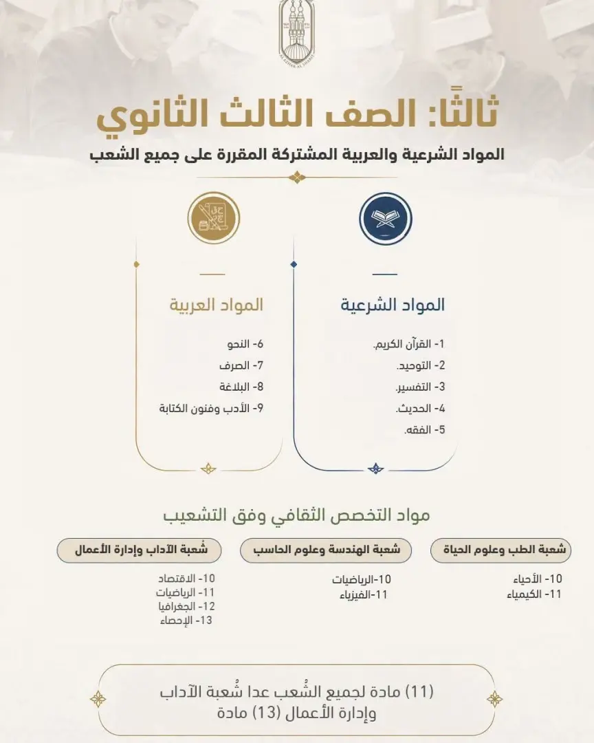 تفاصيل البكالوريا الأزهرية الجديدة.. 3 شعب دراسية والتخصص يبدأ من الصف الثاني الثانوي