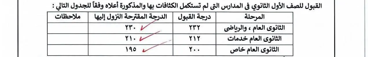 بشرى لطلاب المنوفية.. خفض درجات القبول بالثانوي العام والخاص والخدمات