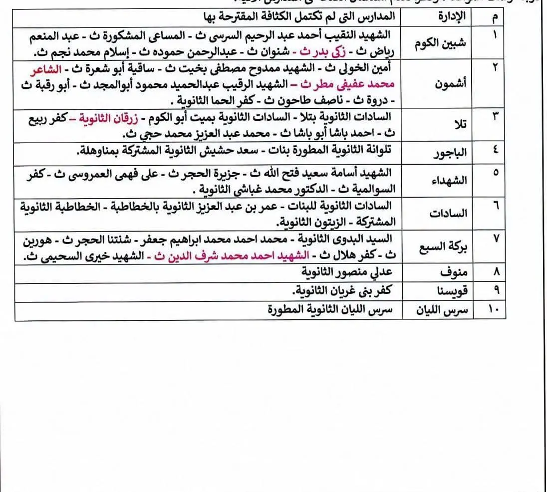 بشرى لطلاب المنوفية.. خفض درجات القبول بالثانوي العام والخاص والخدمات
