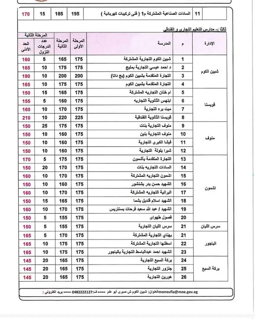 بشرى لطلاب المنوفية.. خفض درجات القبول بالثانوي العام والخاص والخدمات