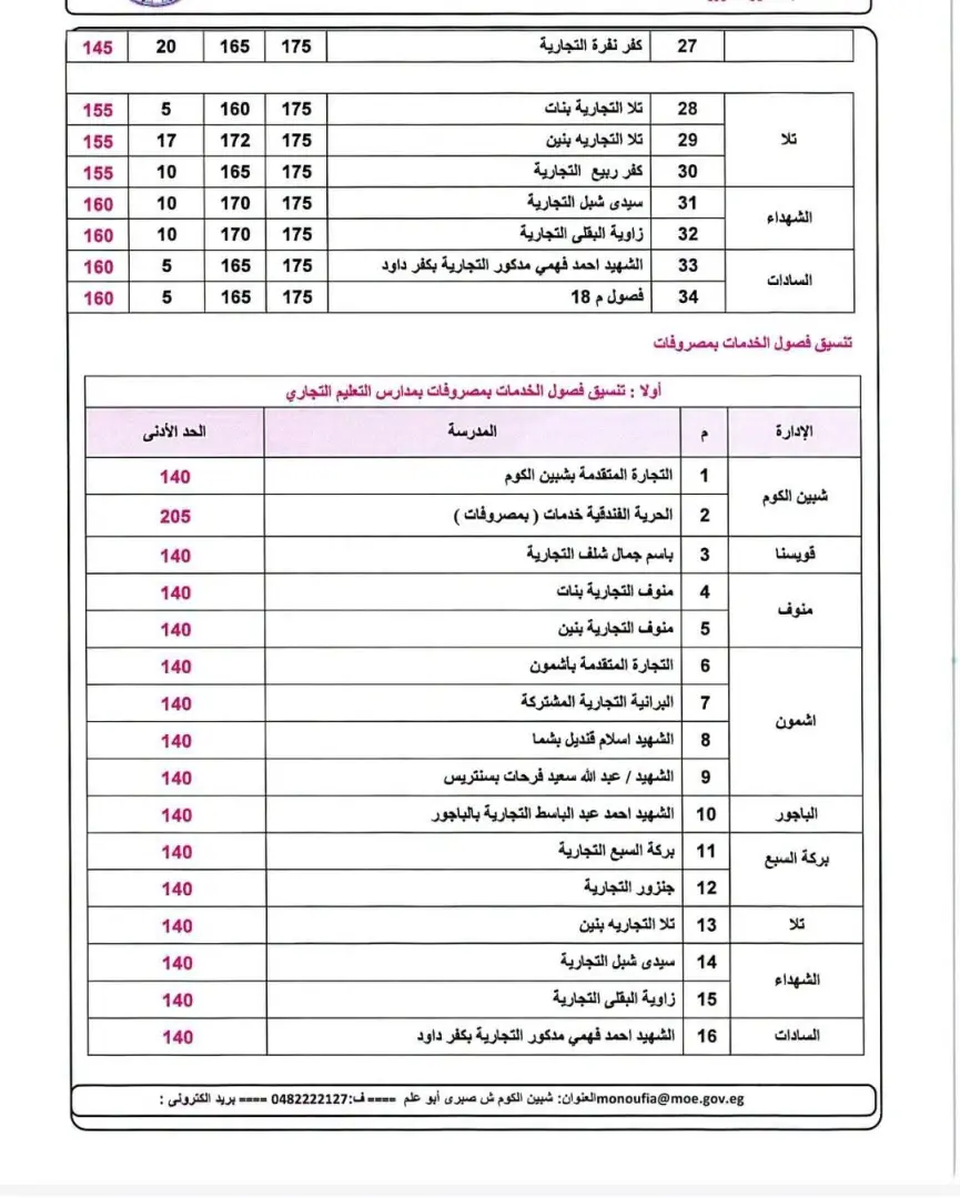 بشرى لطلاب المنوفية.. خفض درجات القبول بالثانوي العام والخاص والخدمات