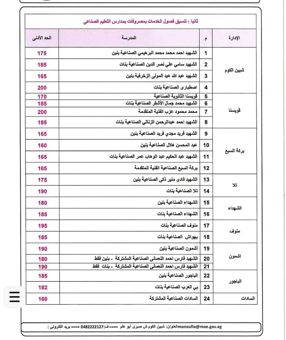 بشرى لطلاب المنوفية.. خفض درجات القبول بالثانوي العام والخاص والخدمات - 1000849961