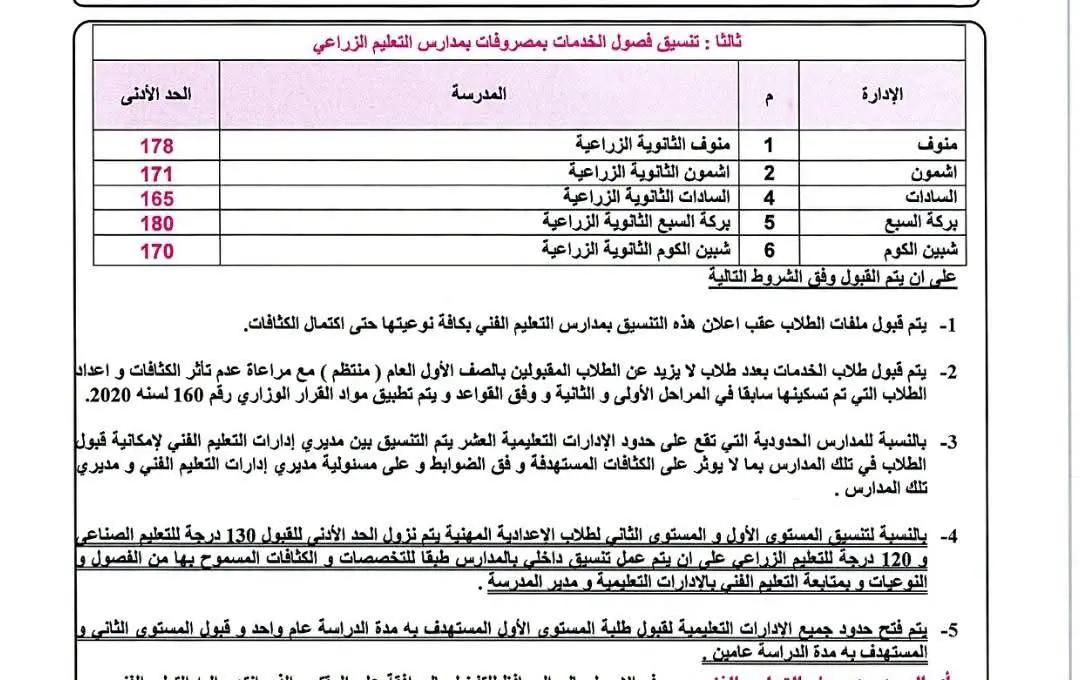 بشرى لطلاب المنوفية.. خفض درجات القبول بالثانوي العام والخاص والخدمات - 1000849962