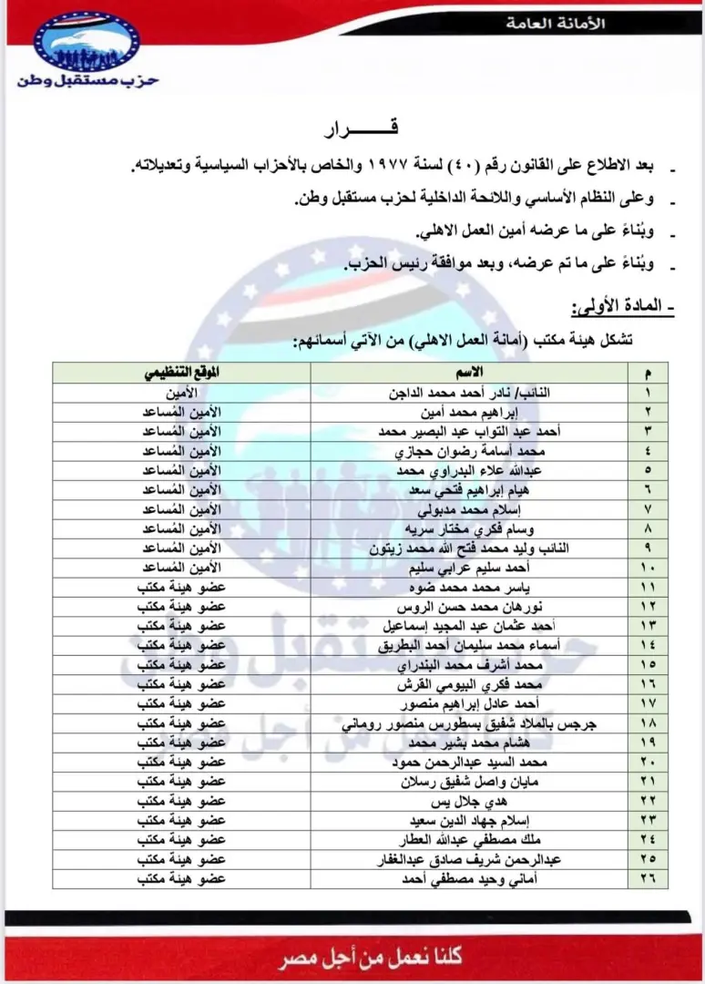 بالأسماء.. «مستقبل وطن» يستكمل هيكل أماناته المركزية بتشكيلات تنظيمية جديدة