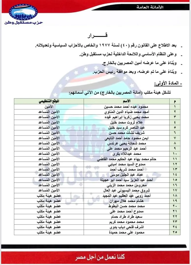 بالأسماء.. «مستقبل وطن» يستكمل هيكل أماناته المركزية بتشكيلات تنظيمية جديدة