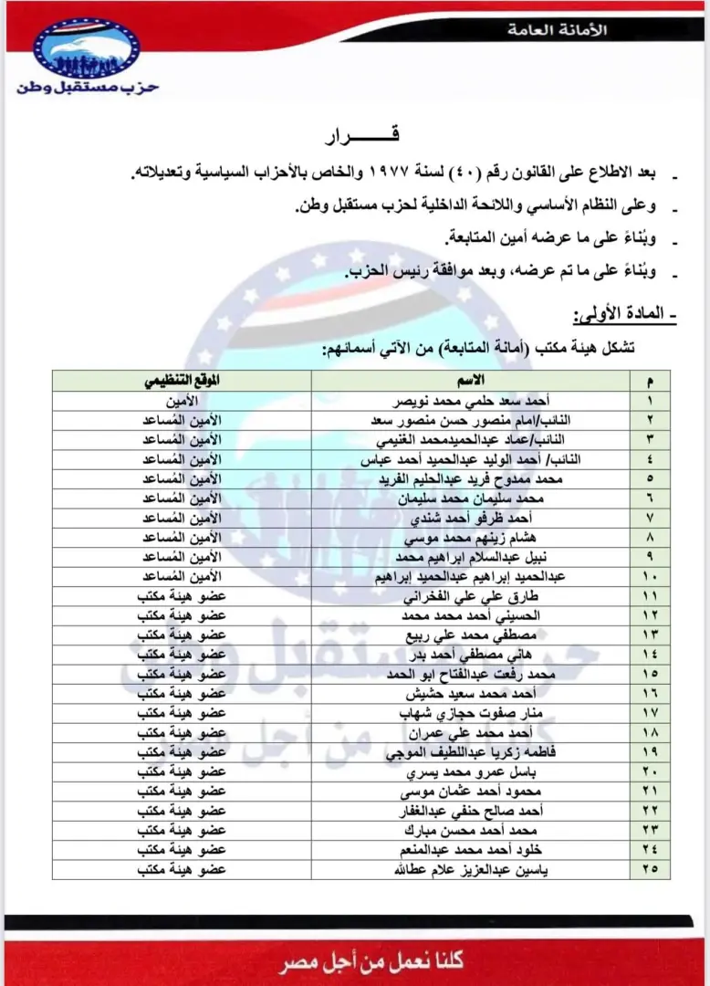 بالأسماء.. «مستقبل وطن» يستكمل هيكل أماناته المركزية بتشكيلات تنظيمية جديدة