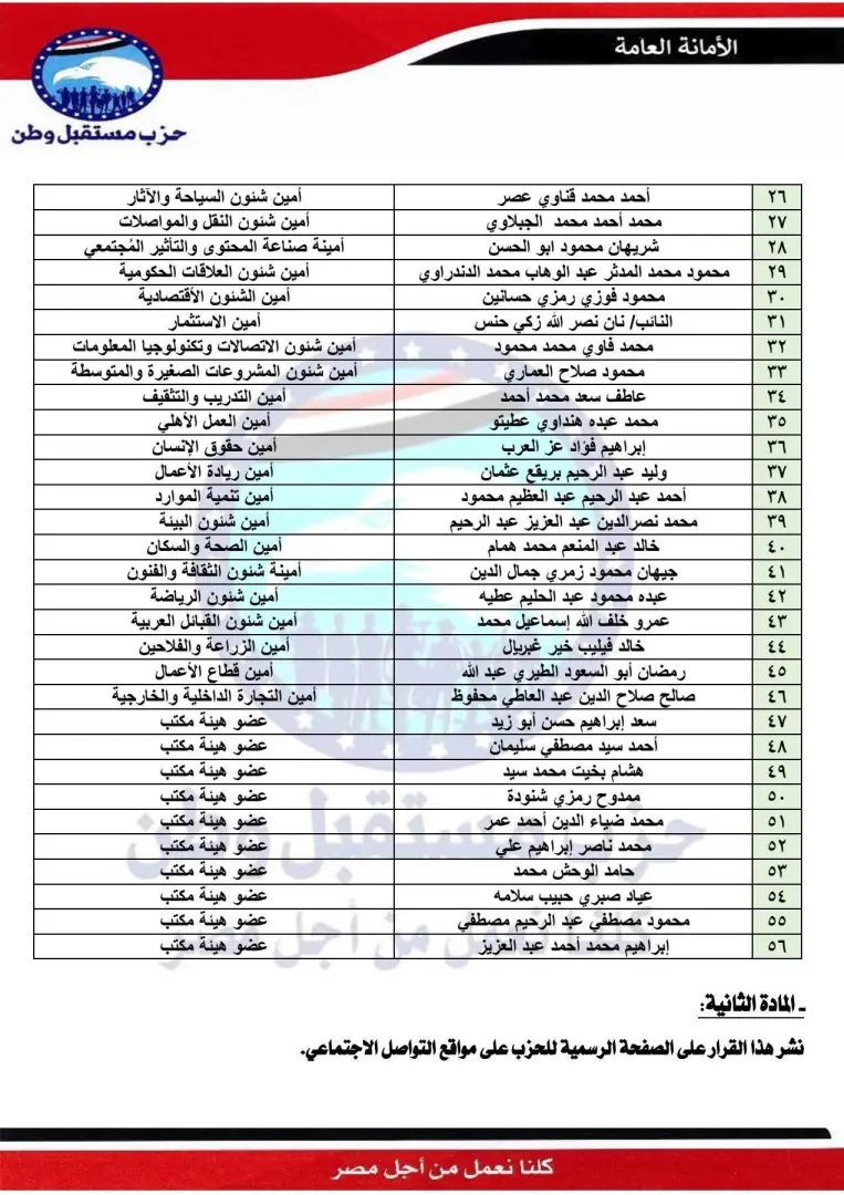 بالأسماء.. مستقبل وطن يعلن التشكيلات التنظيمية الجديدة في 6 محافظات