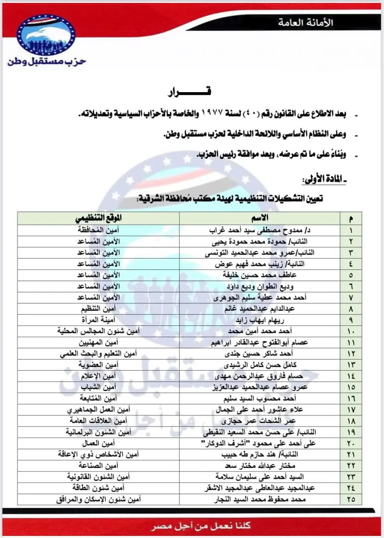 بالأسماء.. مستقبل وطن يعلن التشكيلات التنظيمية الجديدة في 6 محافظات