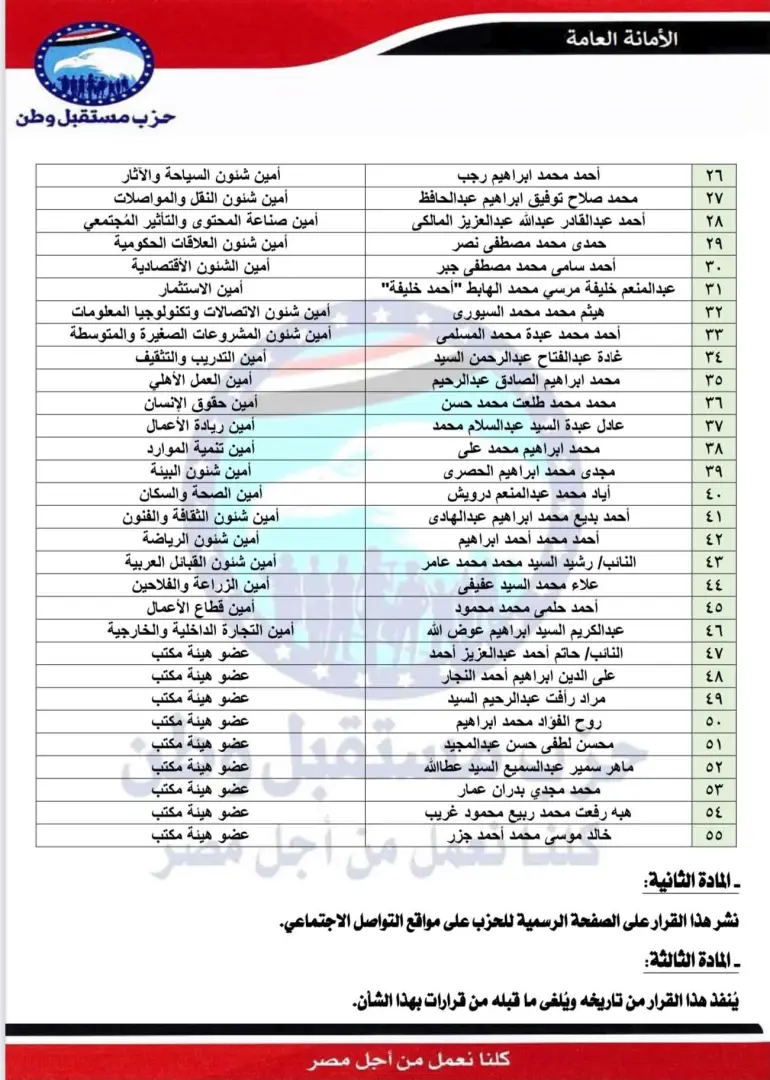بالأسماء.. مستقبل وطن يعلن التشكيلات التنظيمية الجديدة في 6 محافظات