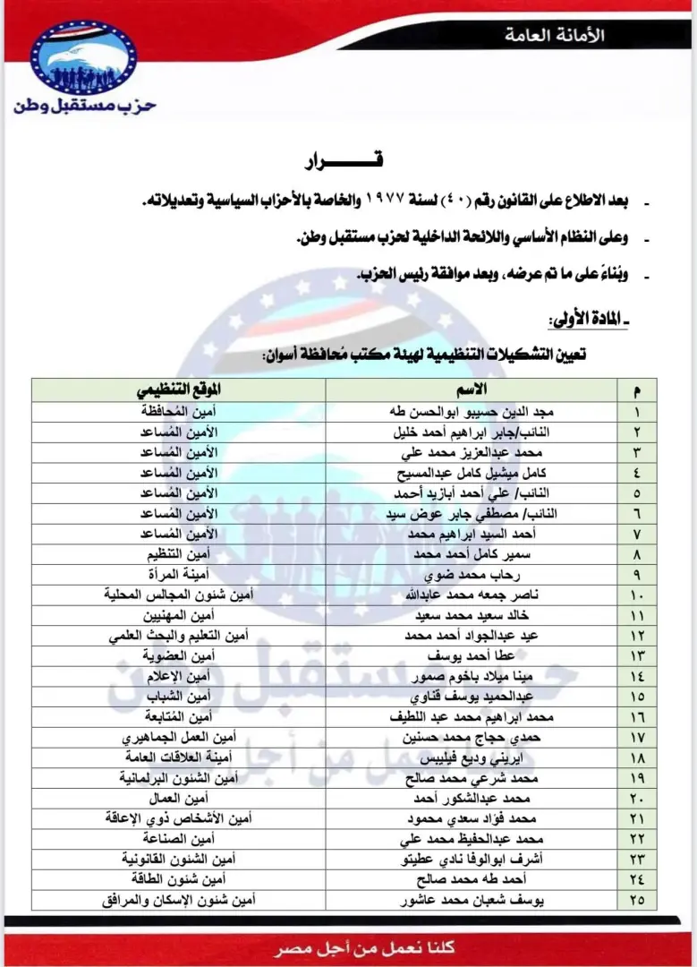 بالأسماء.. مستقبل وطن يعلن التشكيلات التنظيمية الجديدة في 6 محافظات