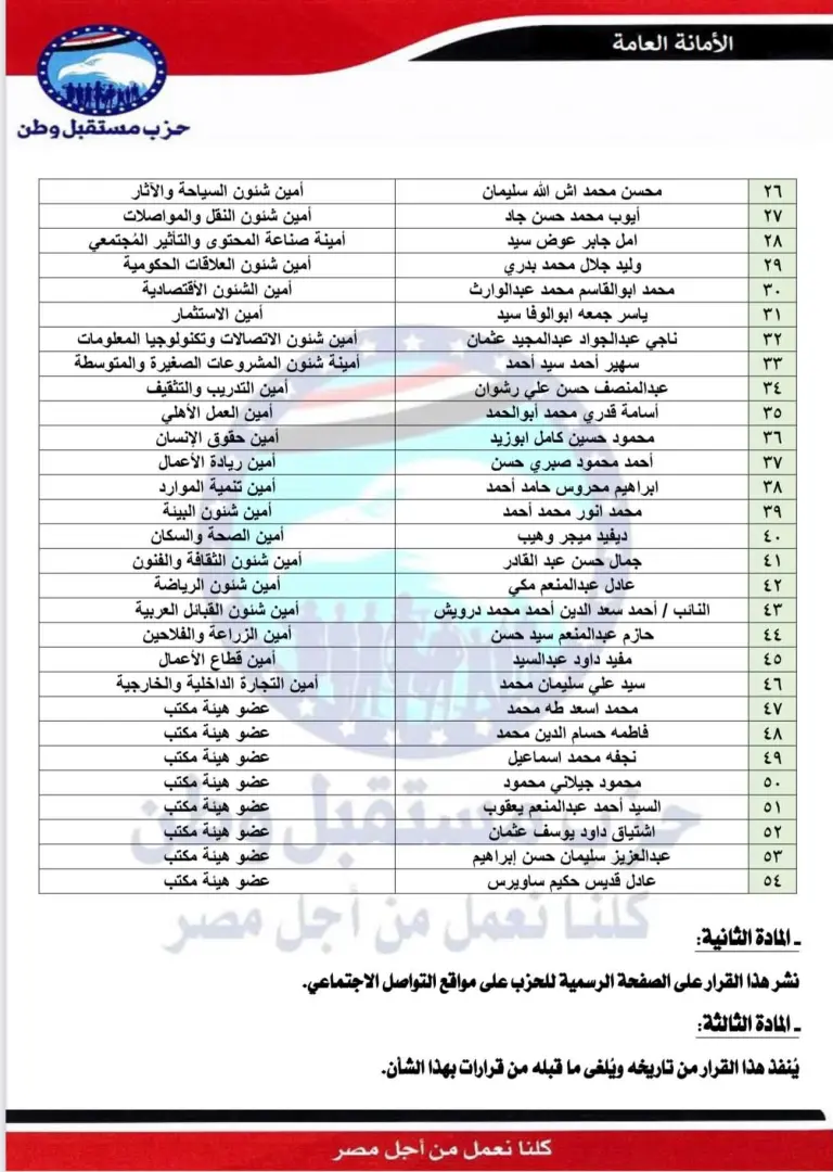 بالأسماء.. مستقبل وطن يعلن التشكيلات التنظيمية الجديدة في 6 محافظات