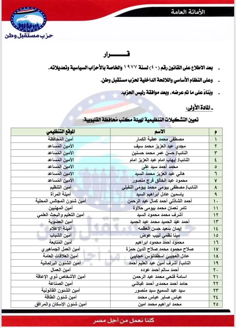 بالأسماء.. مستقبل وطن يعلن التشكيلات التنظيمية الجديدة في 6 محافظات