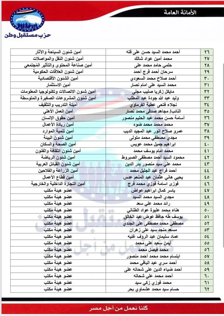 بالأسماء.. مستقبل وطن يعلن التشكيلات التنظيمية الجديدة في 6 محافظات