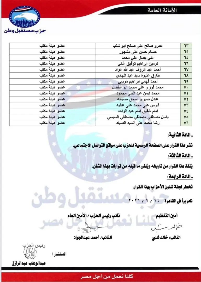 بالأسماء.. مستقبل وطن يعلن التشكيلات التنظيمية الجديدة في 6 محافظات