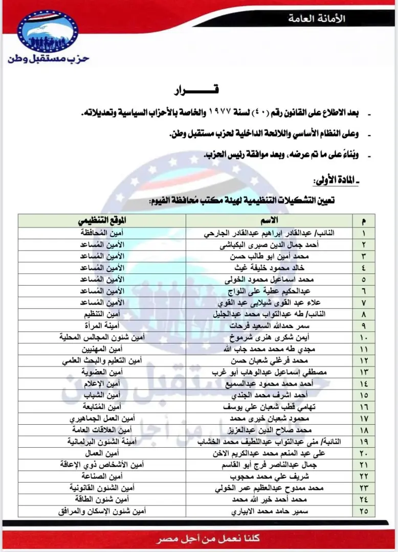 بالأسماء.. مستقبل وطن يعلن التشكيلات التنظيمية الجديدة في 6 محافظات
