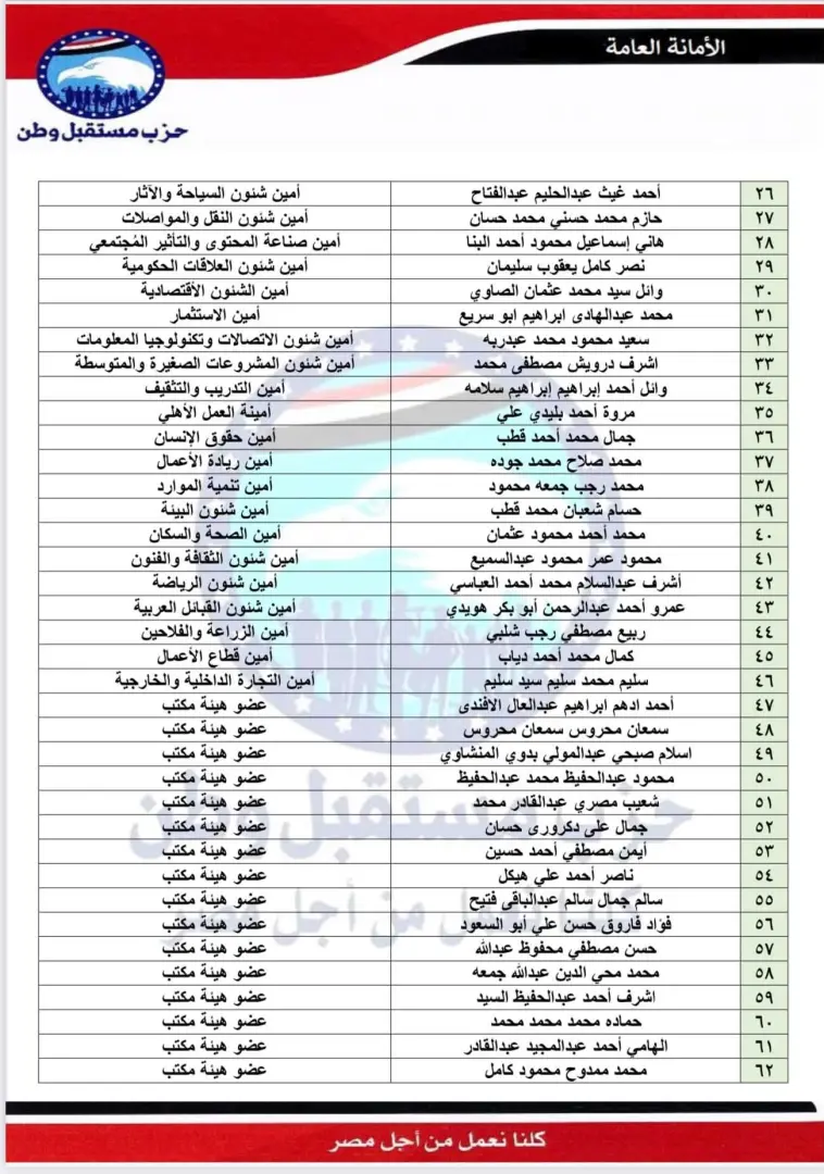 بالأسماء.. مستقبل وطن يعلن التشكيلات التنظيمية الجديدة في 6 محافظات