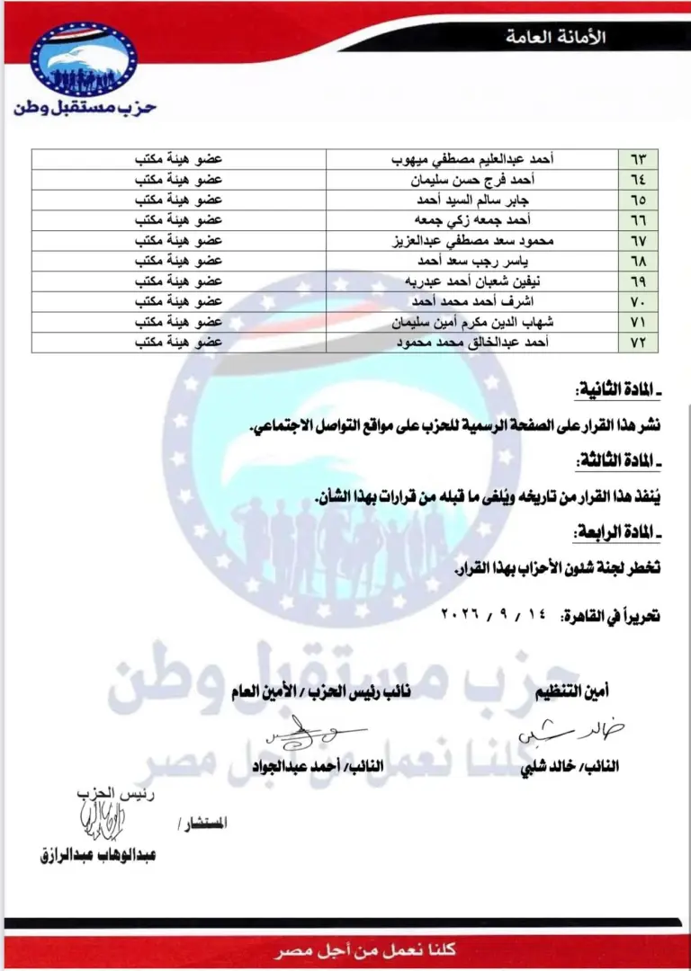 بالأسماء.. مستقبل وطن يعلن التشكيلات التنظيمية الجديدة في 6 محافظات