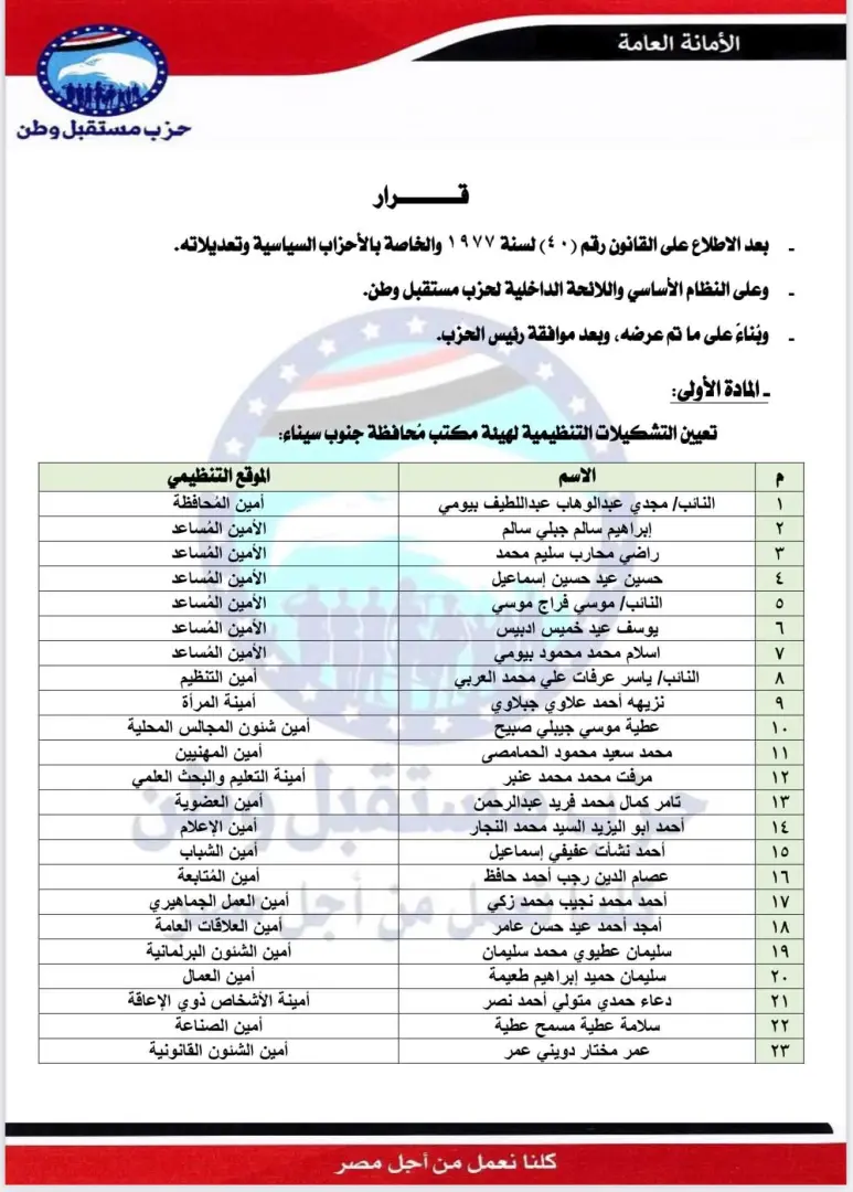 بالأسماء.. مستقبل وطن يعلن التشكيلات التنظيمية الجديدة في 6 محافظات