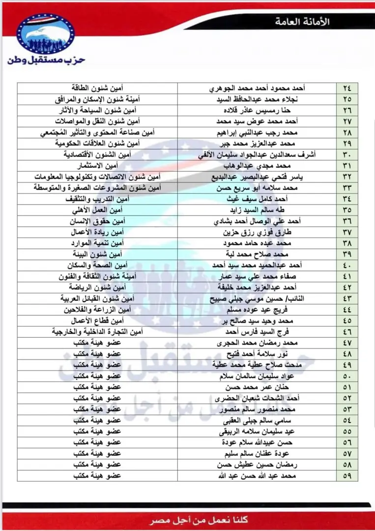 بالأسماء.. مستقبل وطن يعلن التشكيلات التنظيمية الجديدة في 6 محافظات