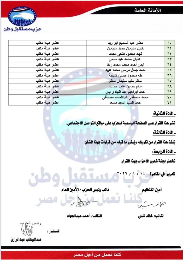 بالأسماء.. مستقبل وطن يعلن التشكيلات التنظيمية الجديدة في 6 محافظات