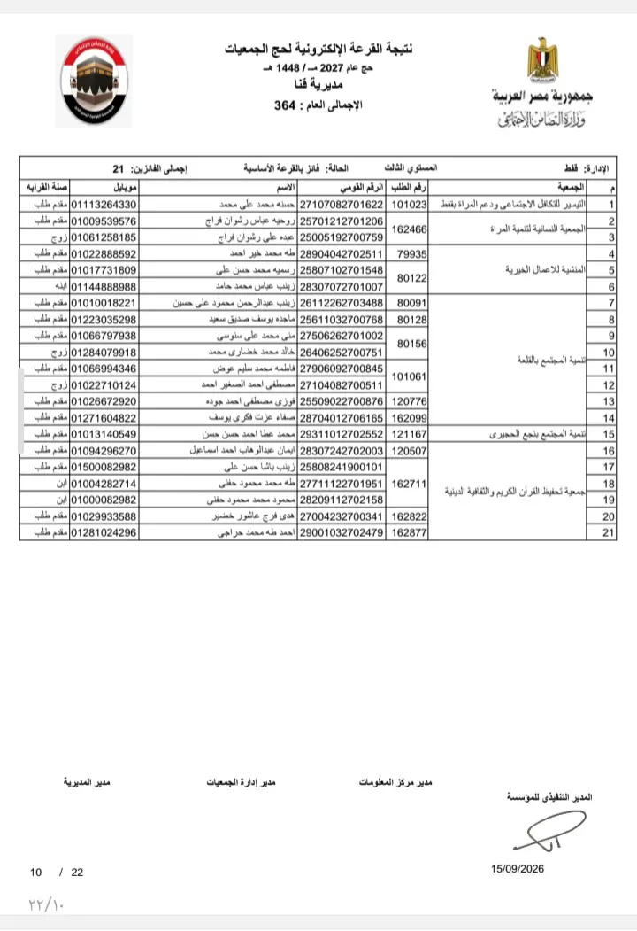 بالأسماء.. نتيجة قرعة حج الجمعيات الأهلية بمحافظة قنا لموسم 1448هـ / 2027م
