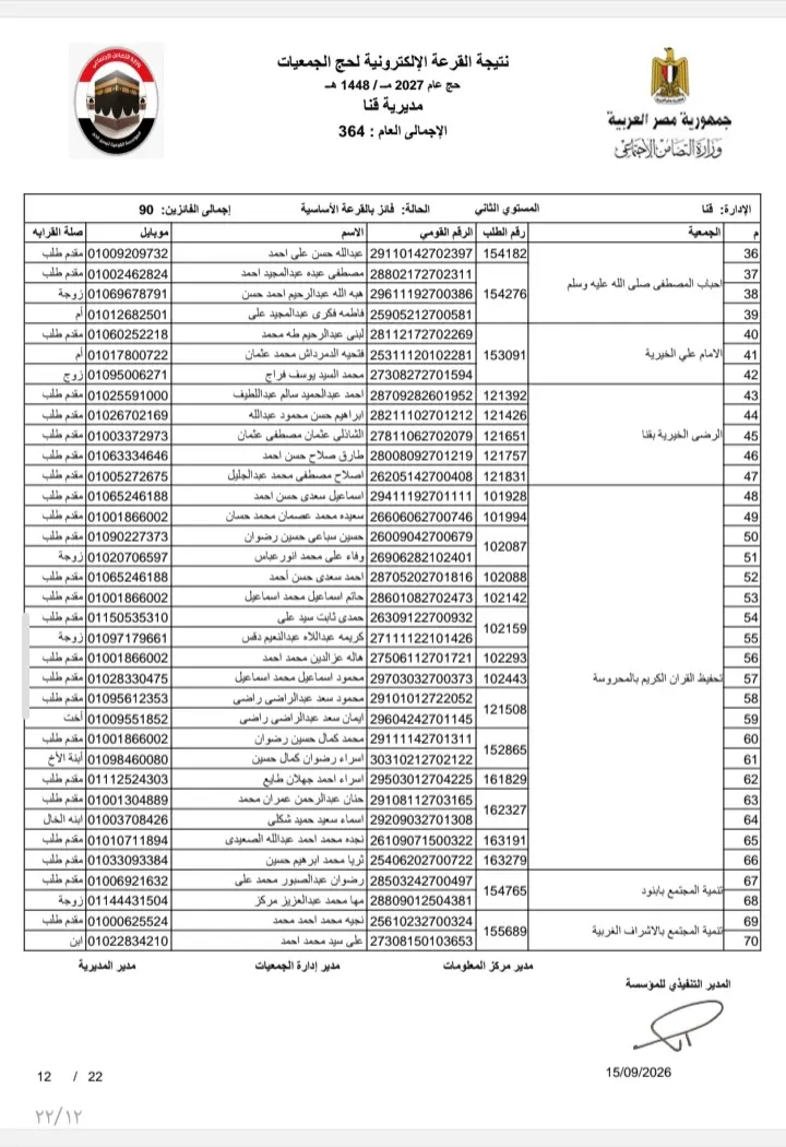 بالأسماء.. نتيجة قرعة حج الجمعيات الأهلية بمحافظة قنا لموسم 1448هـ / 2027م