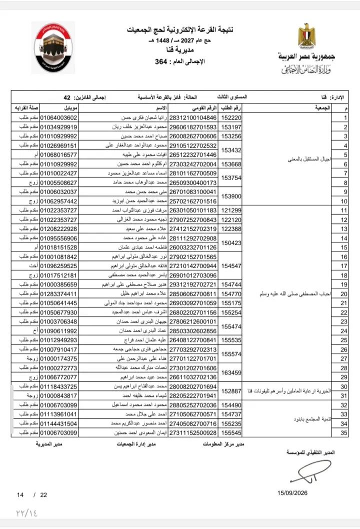 بالأسماء.. نتيجة قرعة حج الجمعيات الأهلية بمحافظة قنا لموسم 1448هـ / 2027م