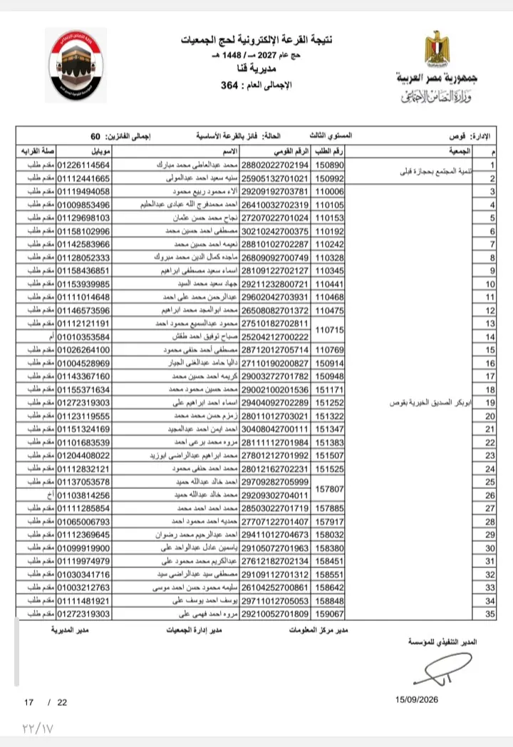 بالأسماء.. نتيجة قرعة حج الجمعيات الأهلية بمحافظة قنا لموسم 1448هـ / 2027م