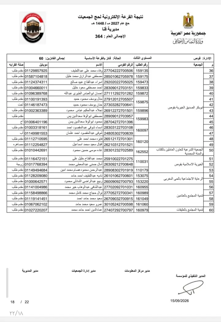 بالأسماء.. نتيجة قرعة حج الجمعيات الأهلية بمحافظة قنا لموسم 1448هـ / 2027م