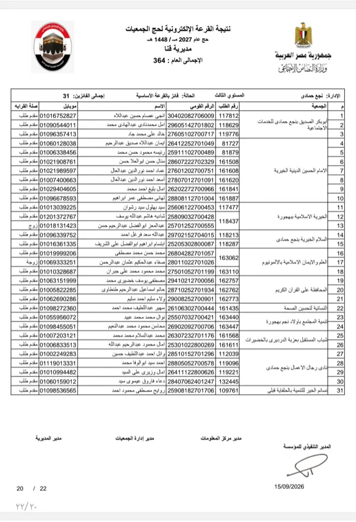 بالأسماء.. نتيجة قرعة حج الجمعيات الأهلية بمحافظة قنا لموسم 1448هـ / 2027م