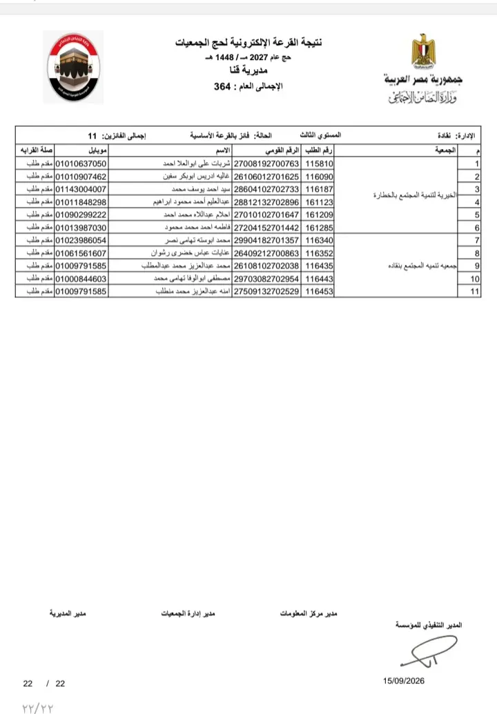 بالأسماء.. نتيجة قرعة حج الجمعيات الأهلية بمحافظة قنا لموسم 1448هـ / 2027م