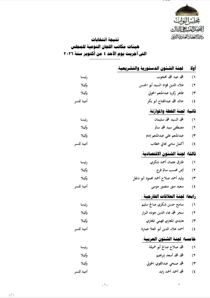 رسميا.. إعلان نتائج انتخابات اللجان النوعية بمجلس النواب