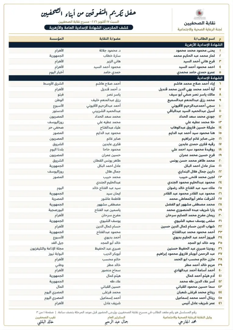 نقابة الصحفيين تعلن أسماء المتفوقين من أبناء الصحفيين وتحدد مواعيد حفل التكريم