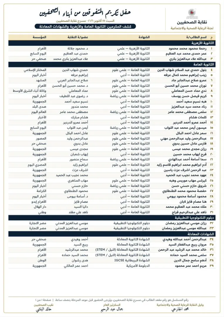 نقابة الصحفيين تعلن أسماء المتفوقين من أبناء الصحفيين وتحدد مواعيد حفل التكريم