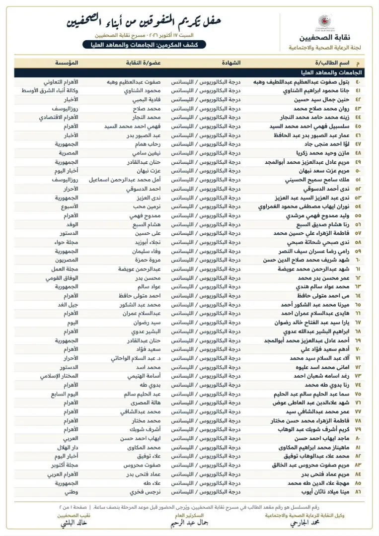نقابة الصحفيين تعلن أسماء المتفوقين من أبناء الصحفيين وتحدد مواعيد حفل التكريم