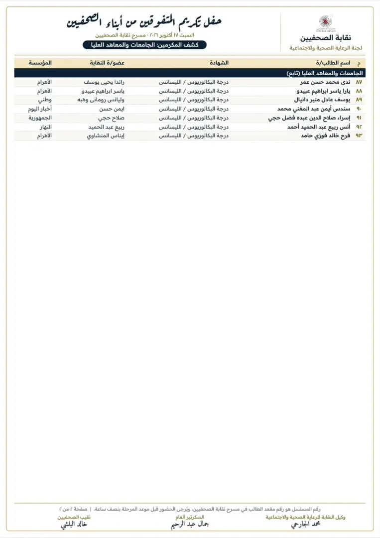 نقابة الصحفيين تعلن أسماء المتفوقين من أبناء الصحفيين وتحدد مواعيد حفل التكريم