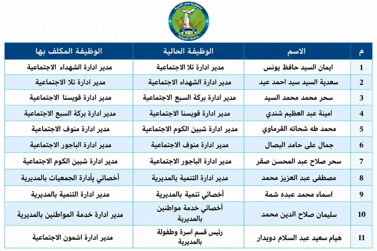 بالأسماء.. محافظ المنوفية يصدر حركة تنقلات موسعة لمديري الإدارات الاجتماعية بالمحافظة