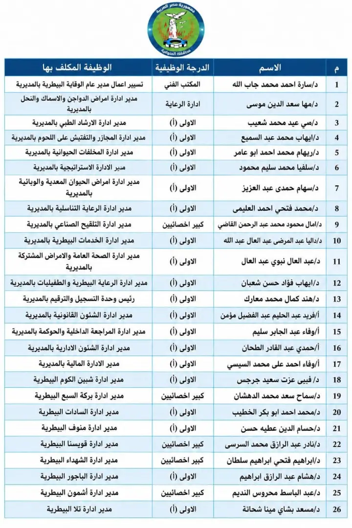 بالأسماء.. محافظ المنوفية يعتمد حركة تنقلات موسعة بمديرية الطب البيطري