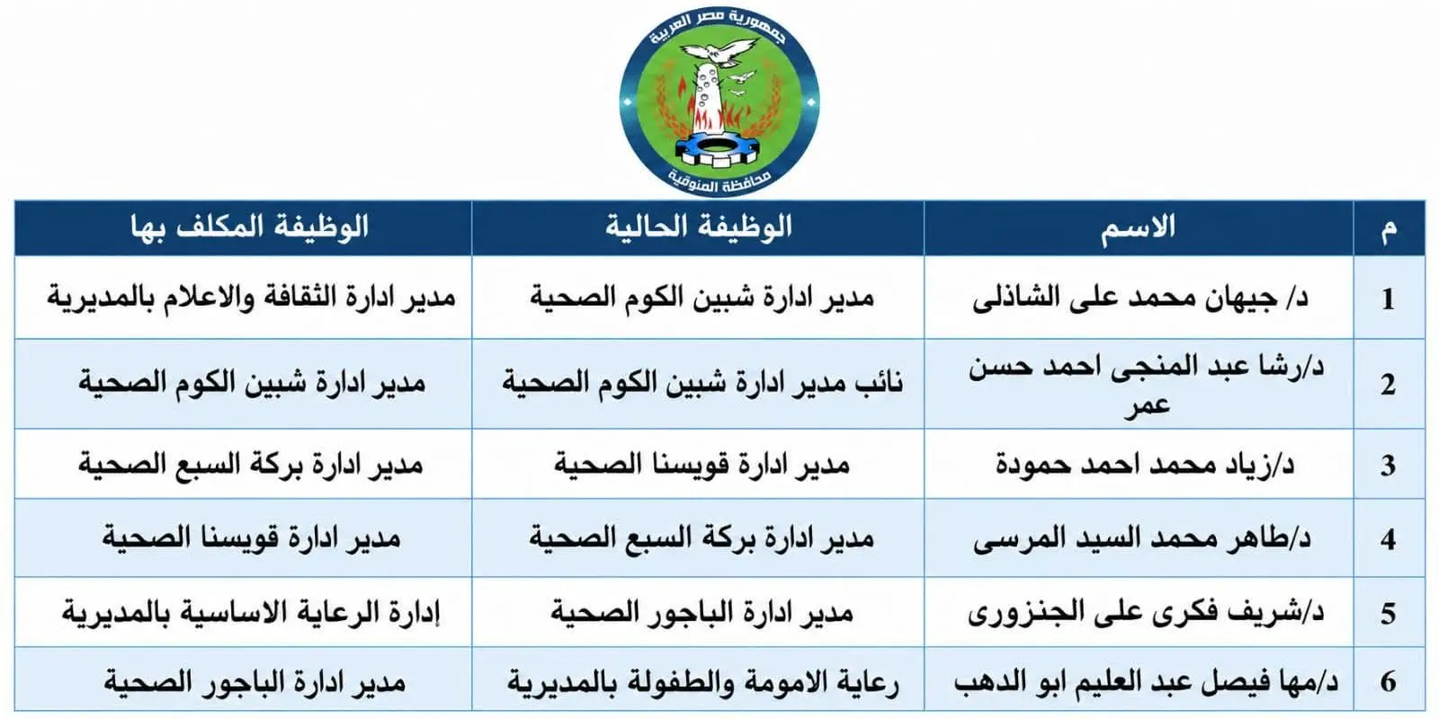 بالأسماء.. محافظ المنوفية يعتمد حركة تنقلات بمديرية الصحة