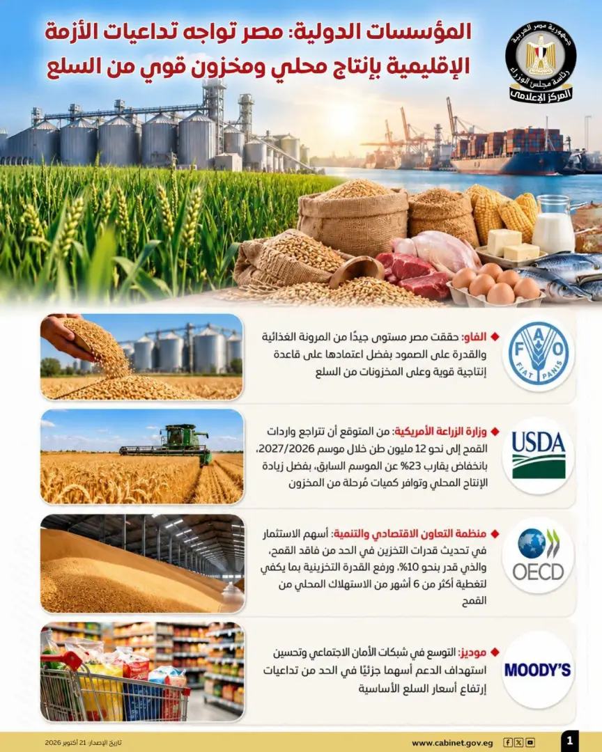 الفاو وموديز تشيدان بجهود مصر لتعزيز الأمن الغذائي والحماية الاجتماعية