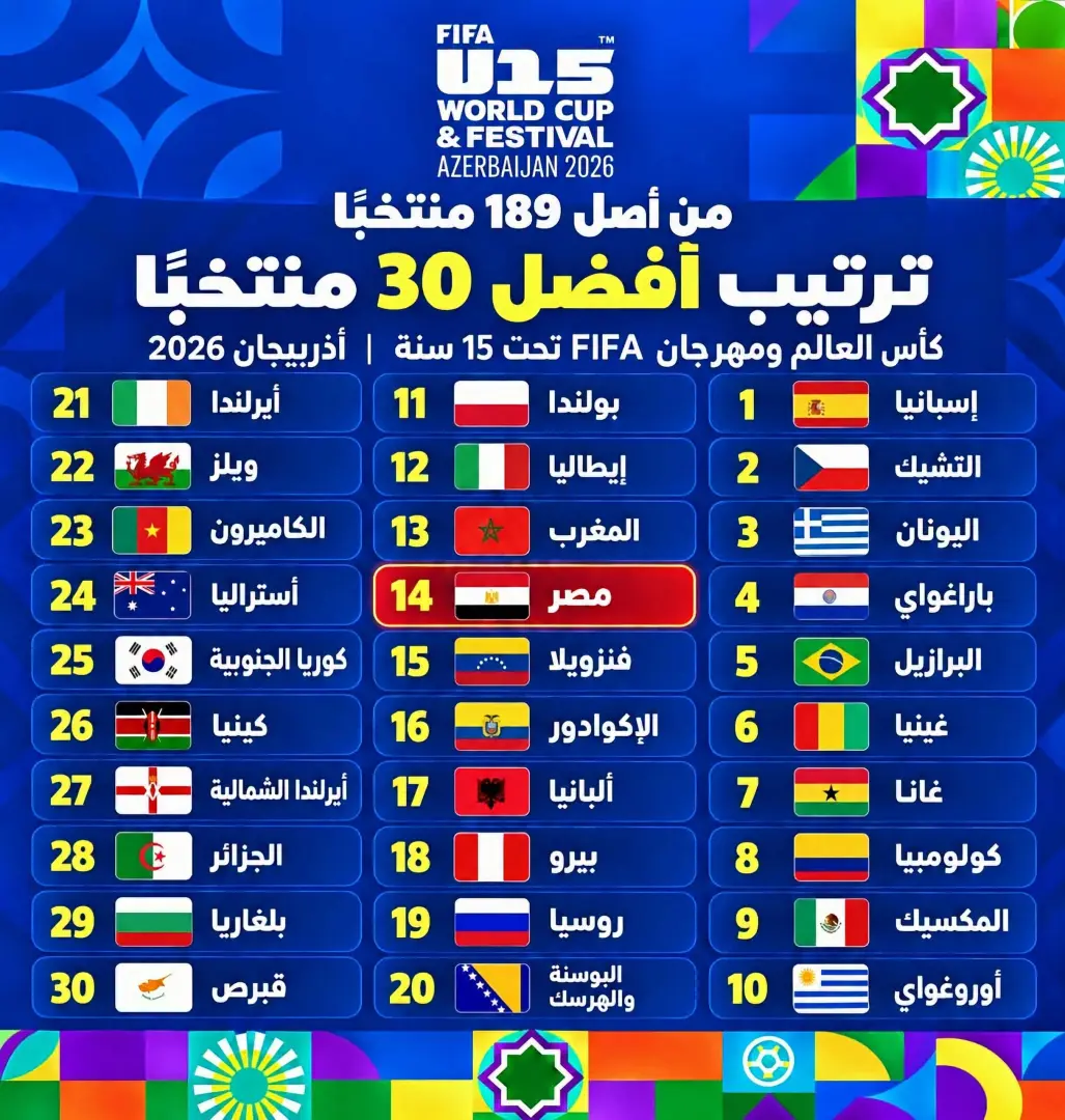 منتخب مصر تحت 15 عامًا وصيف العرب والـ14 عالميًا في مونديال المواهب بأذربيجان