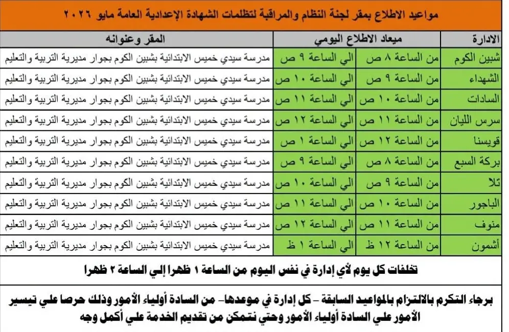 فتح باب تظلمات الشهادة الإعدادية بالمنوفية غدًا لمدة 15 يومًا - 178709