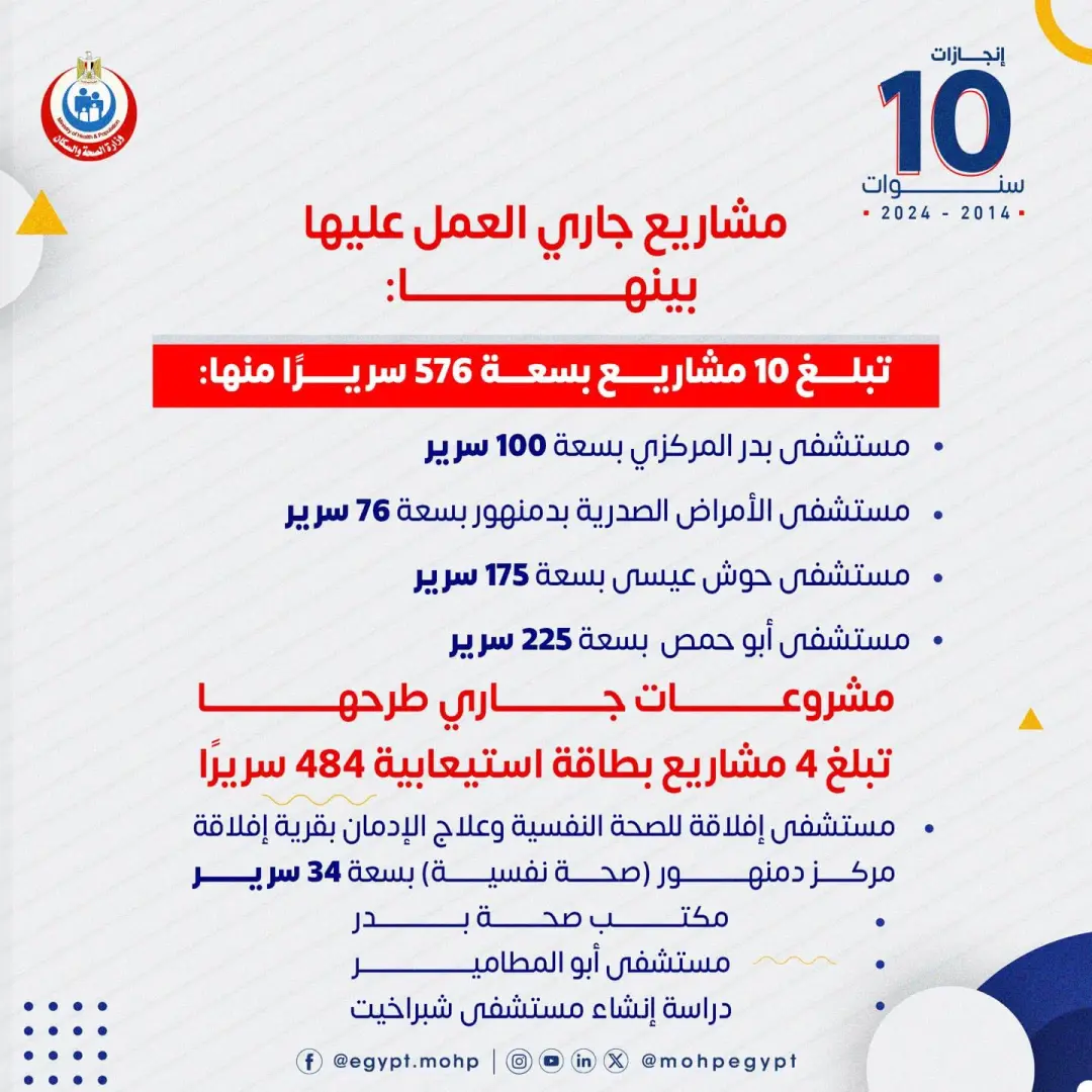 من قوائم الانتظار إلى التوسع في التأمين الصحي.. كيف تغير وجه القطاع الصحي في البحيرة خلال 12 عامًا؟ - 261999