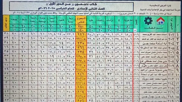 بدء ظهور نتيجة الصف الثاني الإعدادي بالمدارس.. والتعليم تكشف حقيقة اعتمادها