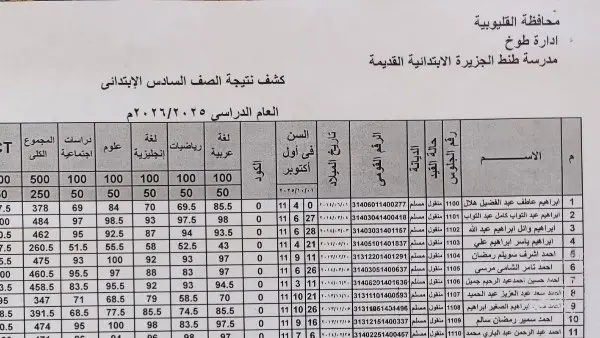 مدارس تعلن نتيجة الصف السادس الابتدائي برقم الجلوس والاسم 2026