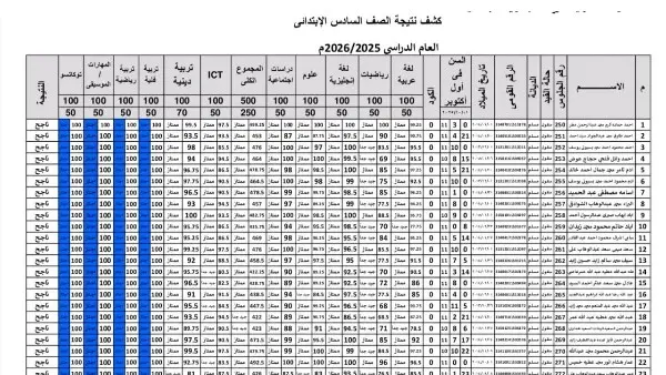 ظهرت الآن.. نتيجة الصف السادس الابتدائي بالاسم الترم الثاني