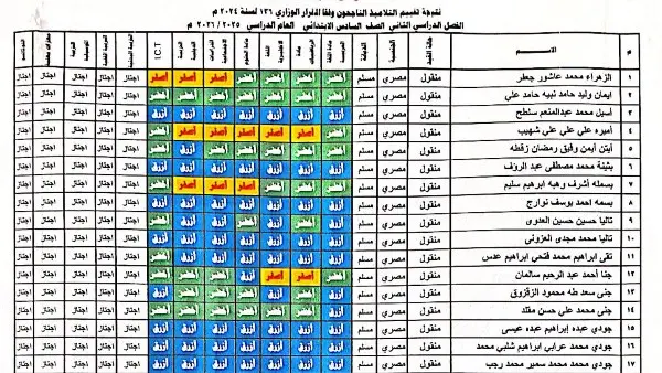 نتيجتك عندنا.. رابط نتيجة الصف السادس الابتدائي بالرقم القومي 2026
