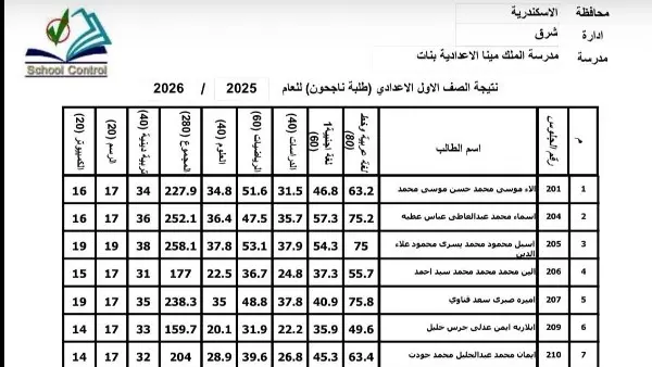ظهرت الآن بالدرجات.. نتيجة الصف الأول الثانوي برقم الجلوس 2026
