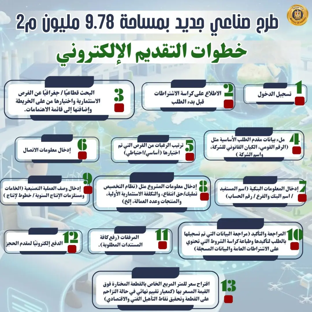 حتى 400 ألف متر للقطعة.. تفاصيل الطرح الجديد للأراضي الصناعية في 23 محافظة - 648295813 1500324248804657 3528132672740621041 n 1