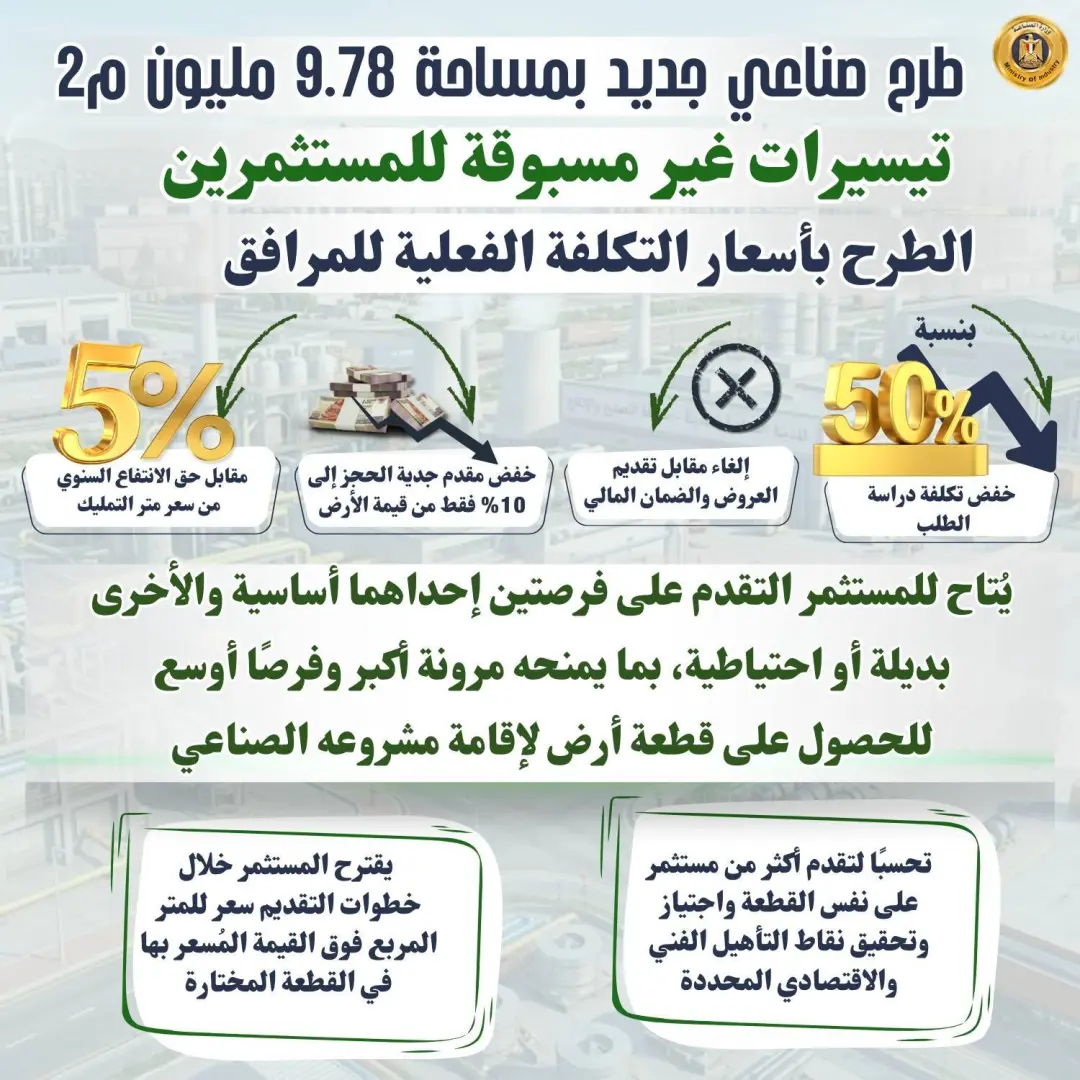 حتى 400 ألف متر للقطعة.. تفاصيل الطرح الجديد للأراضي الصناعية في 23 محافظة - 648463344 1500324788804603 4578929918777687828 n